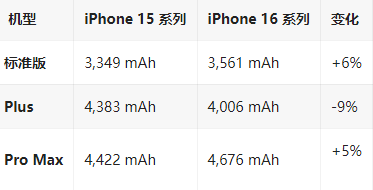 澧县苹果16维修分享iPhone16/Pro系列机模再曝光