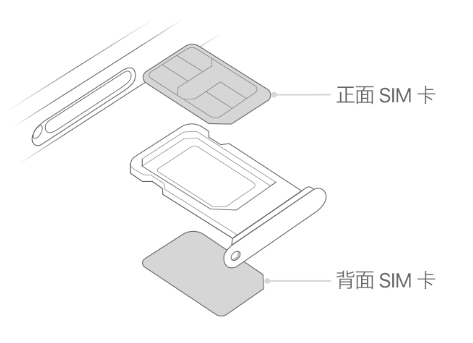 澧县苹果15维修分享iPhone15出现'无SIM卡'怎么办