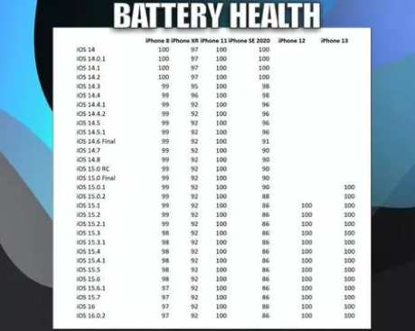 澧县苹果手机维修分享iOS16.0.2值得升级吗 