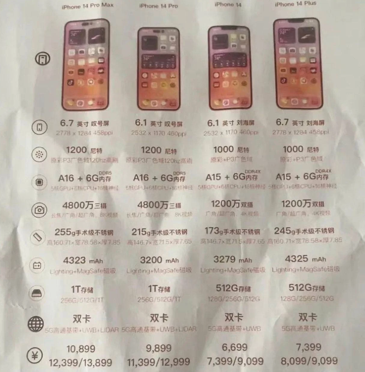 澧县苹果14维修分享苹果 iPhone 14 预售价现身 