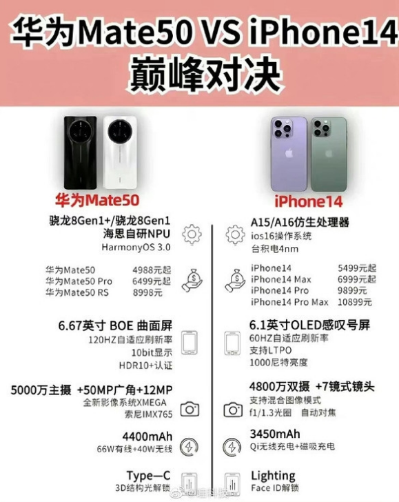 澧县苹果14维修分享iPhone14和华为mate50，应该怎么选 