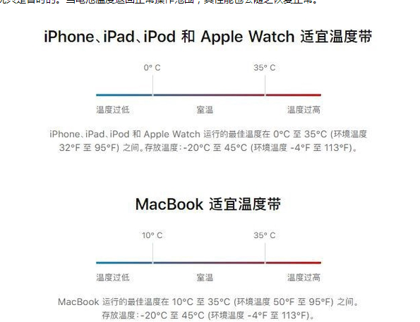 澧县苹果13维修分享iPhone 13耗电越来越快怎么办 