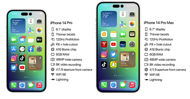 澧县苹果14维修分享iPhone 14具体参数汇总 