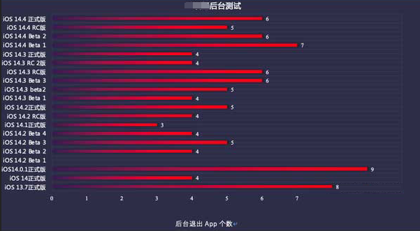 澧县苹果手机维修分享iOS14.5beta1续航怎么样 